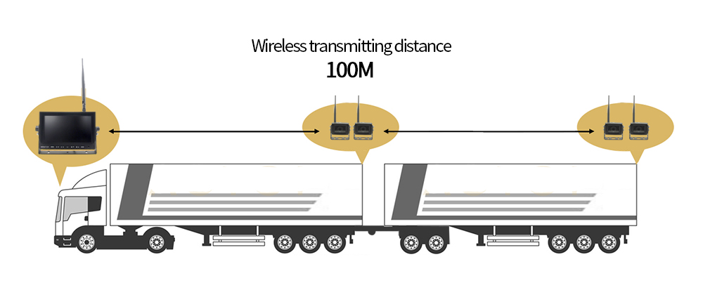 Wifi pull-down version for truck with two sidings