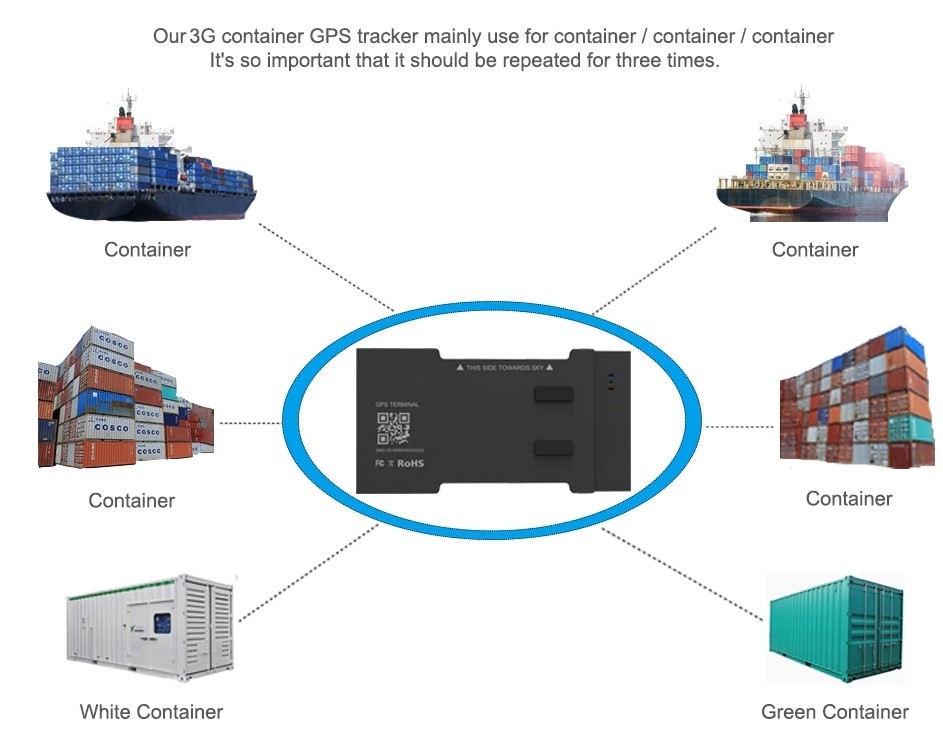 container tracker ship