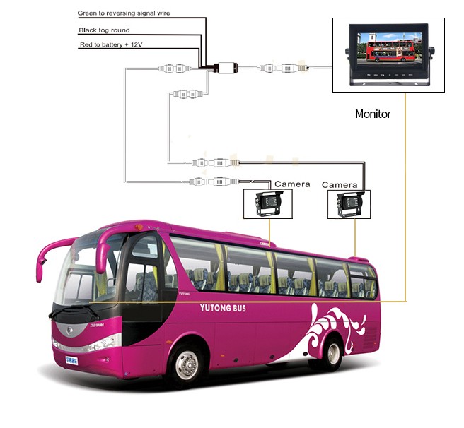 reversing hd camera with monitor for bus