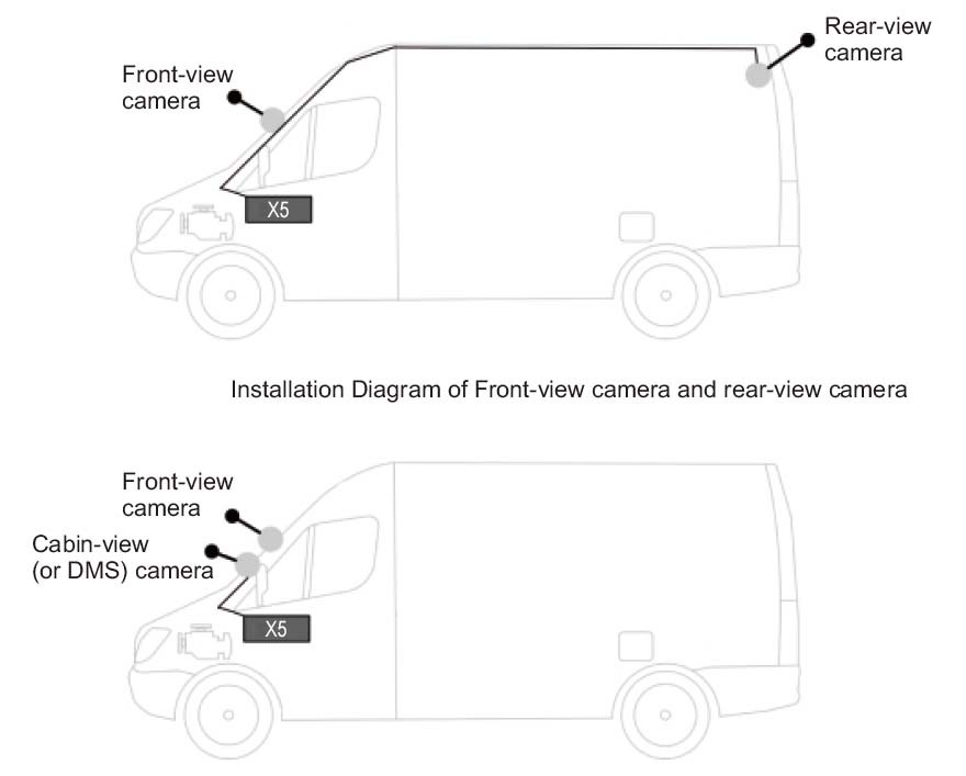 car camera system profio scenare of use profio x5