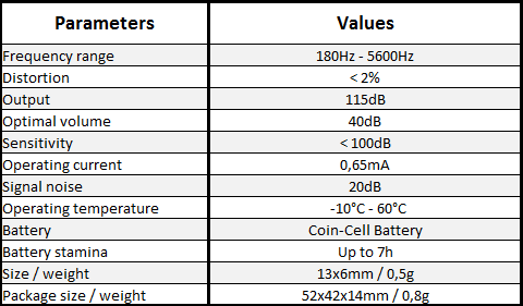 spy earpiece - parameters