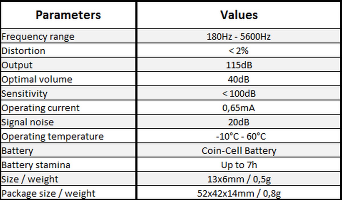 spy earpiece parameters