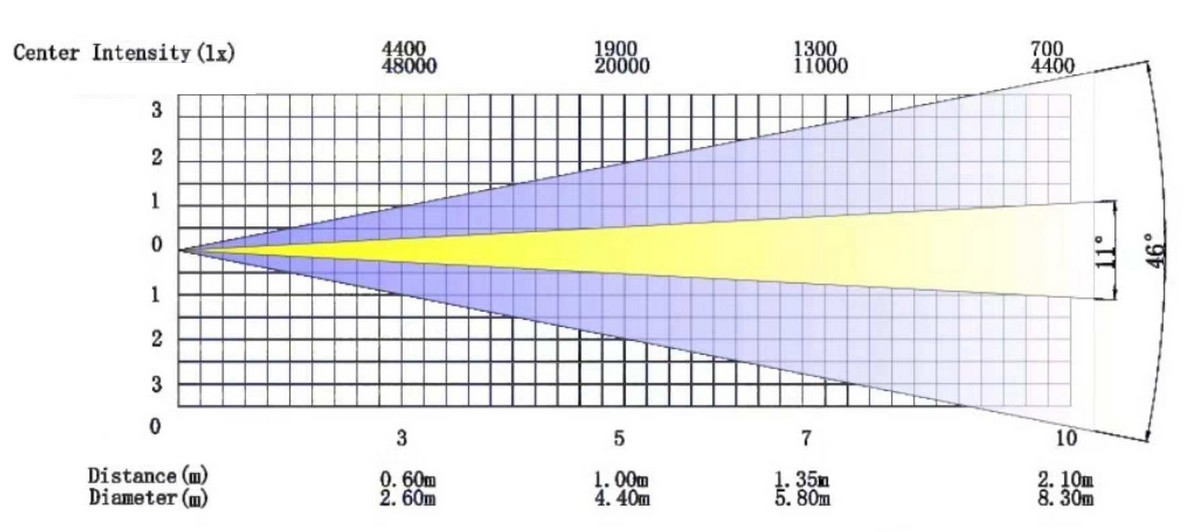 distance curve logo gobo projector