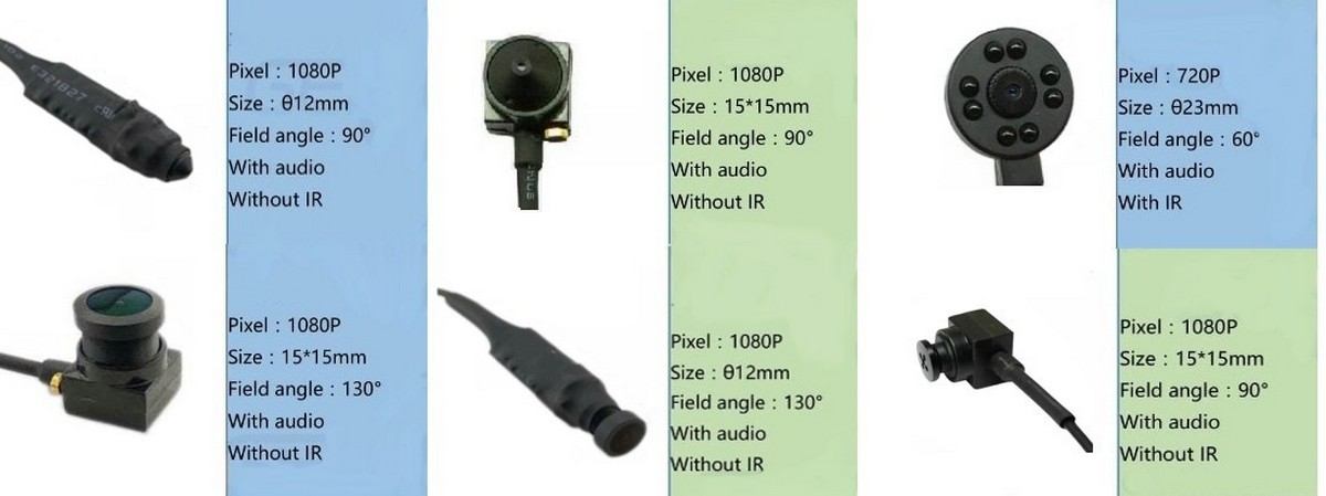 pinhole cameras, different lenses