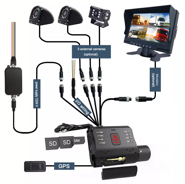 profio x6 - universal camera for cars, trucks, vans
