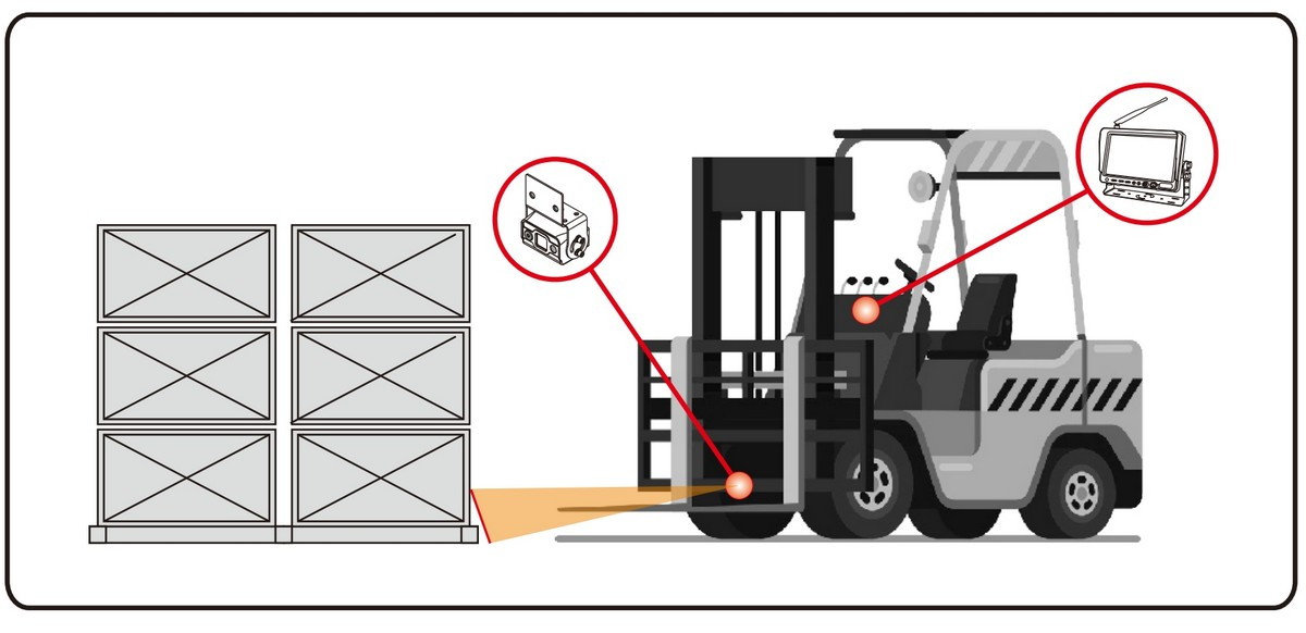 set for forklift laser camera