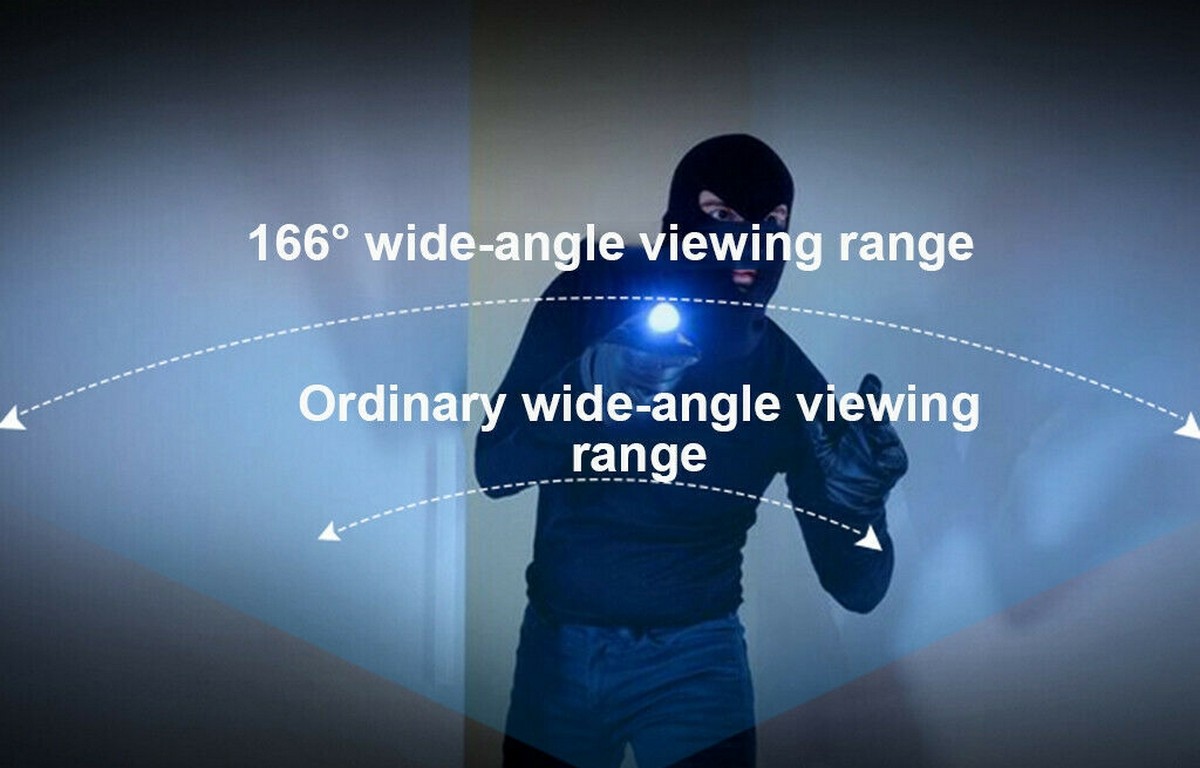 angle of capture from 160 degrees