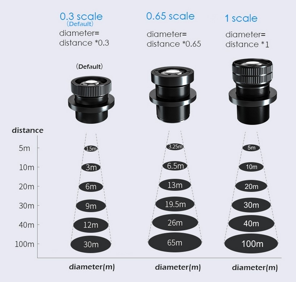 gobo projector - replaceable lenses