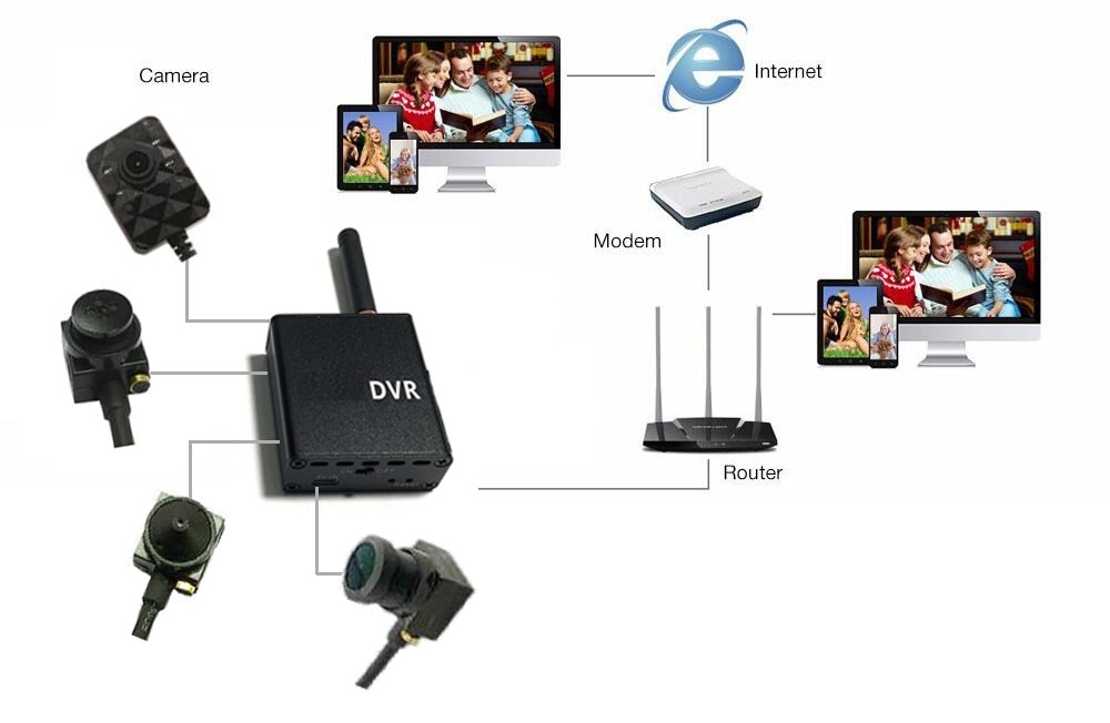 pinhole camera set + wifi dvr module, easy installation