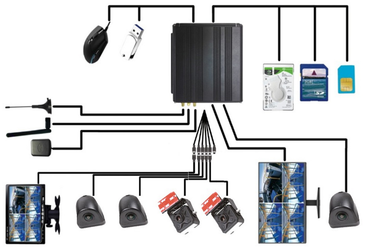 wiring diagram - profio x7 car camera