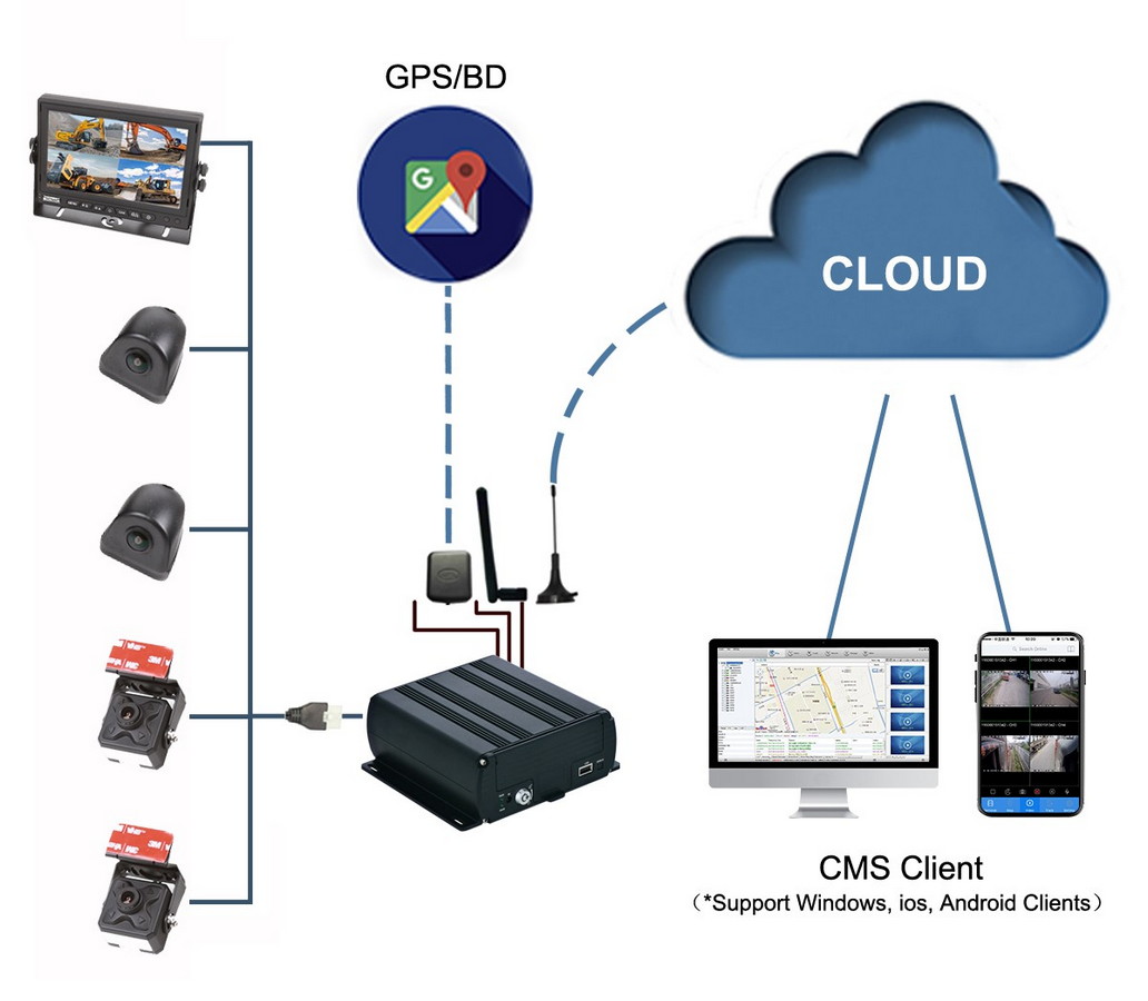 4 cameras for the van truck with 4G SIM PROFIO X7 support