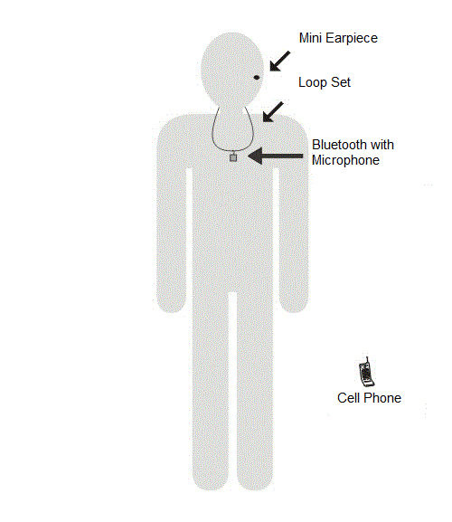 spy set earpiece scheme