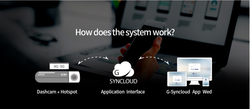 cloud support - gnet car cameras