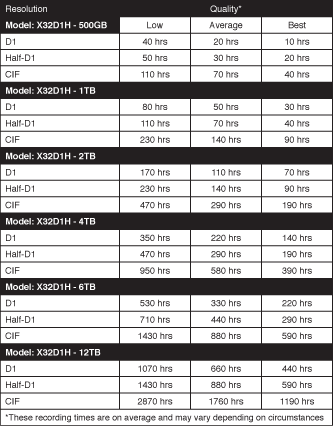 DVR recorders for 32 cameras, VGA, CMS - BNC, HDMI, Internet, DVD