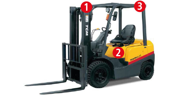 Forkflits and Plant security system 