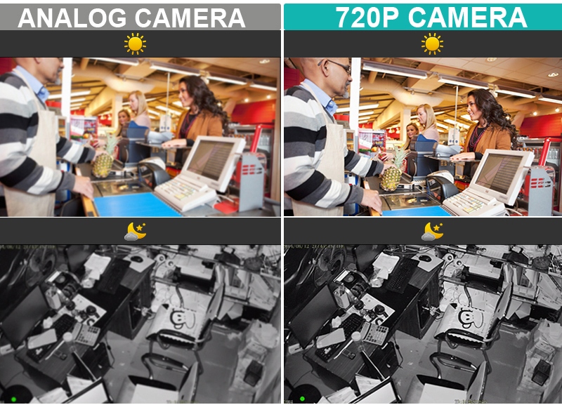 resolution analog security cameras and 720p