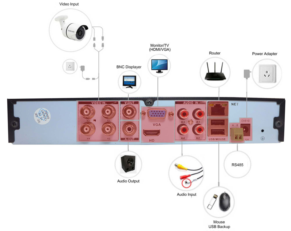 DVR recorder AHD involvement in