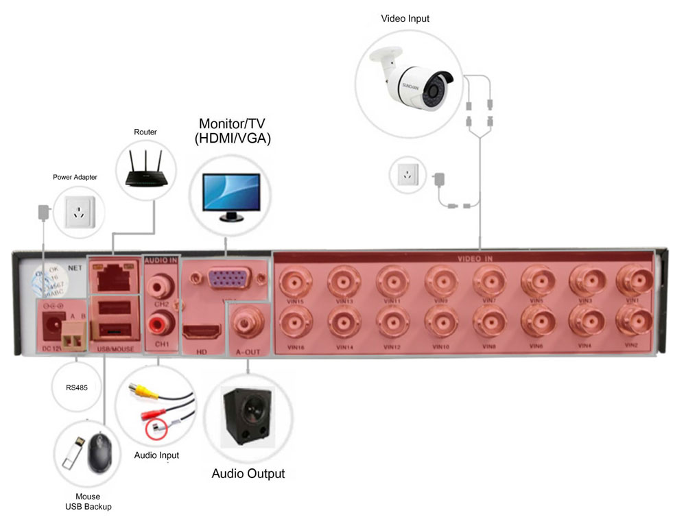 DVR / recorder connected OAHD