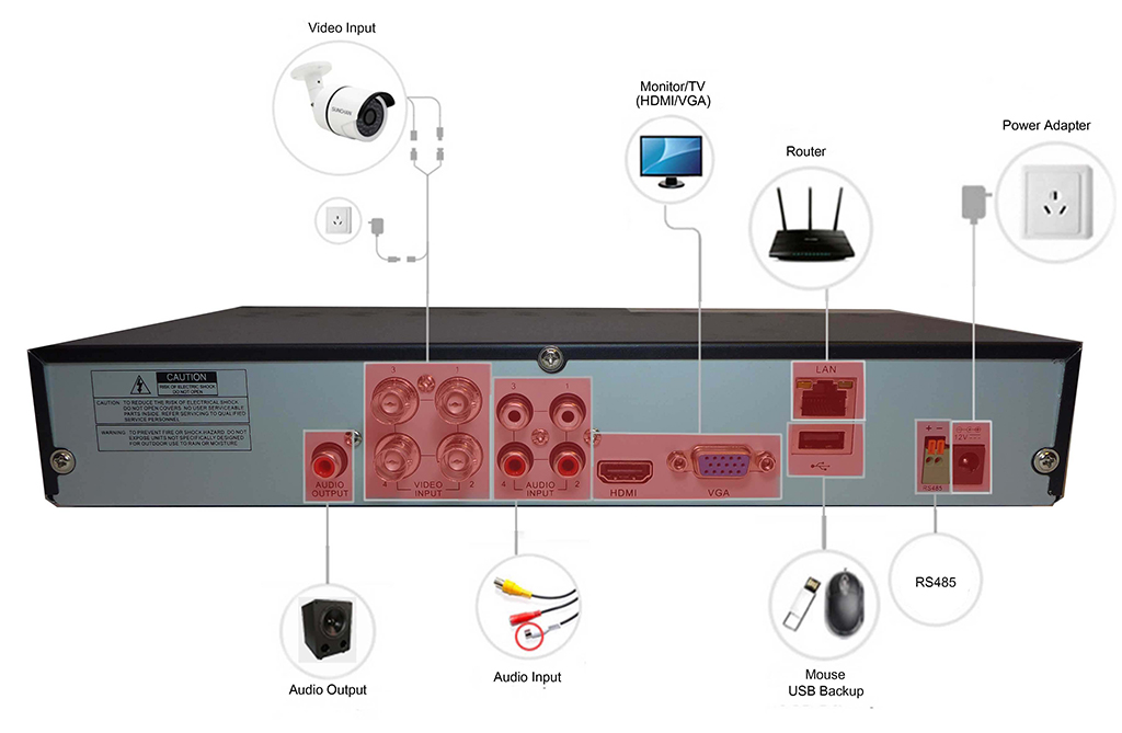 4-channel DVR CCTV IQ