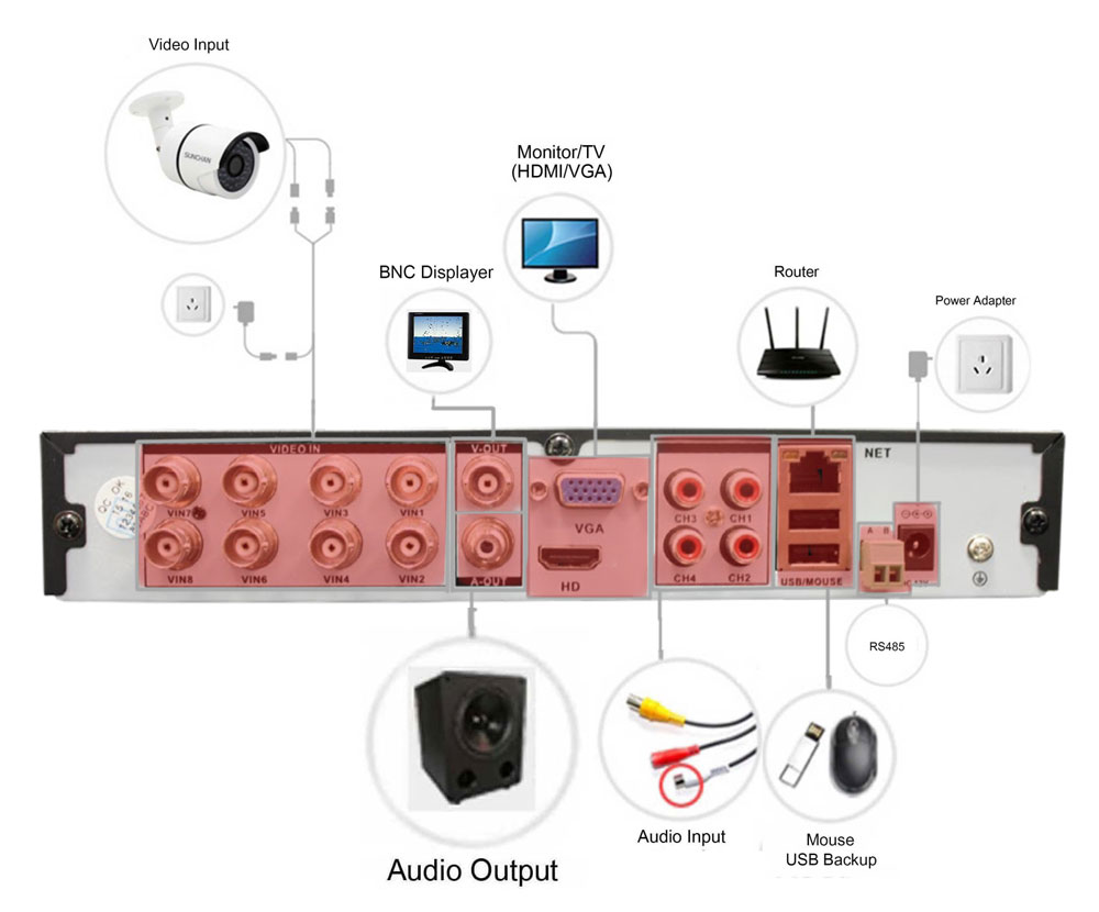 DVR / recorder AHD 8pin scheme