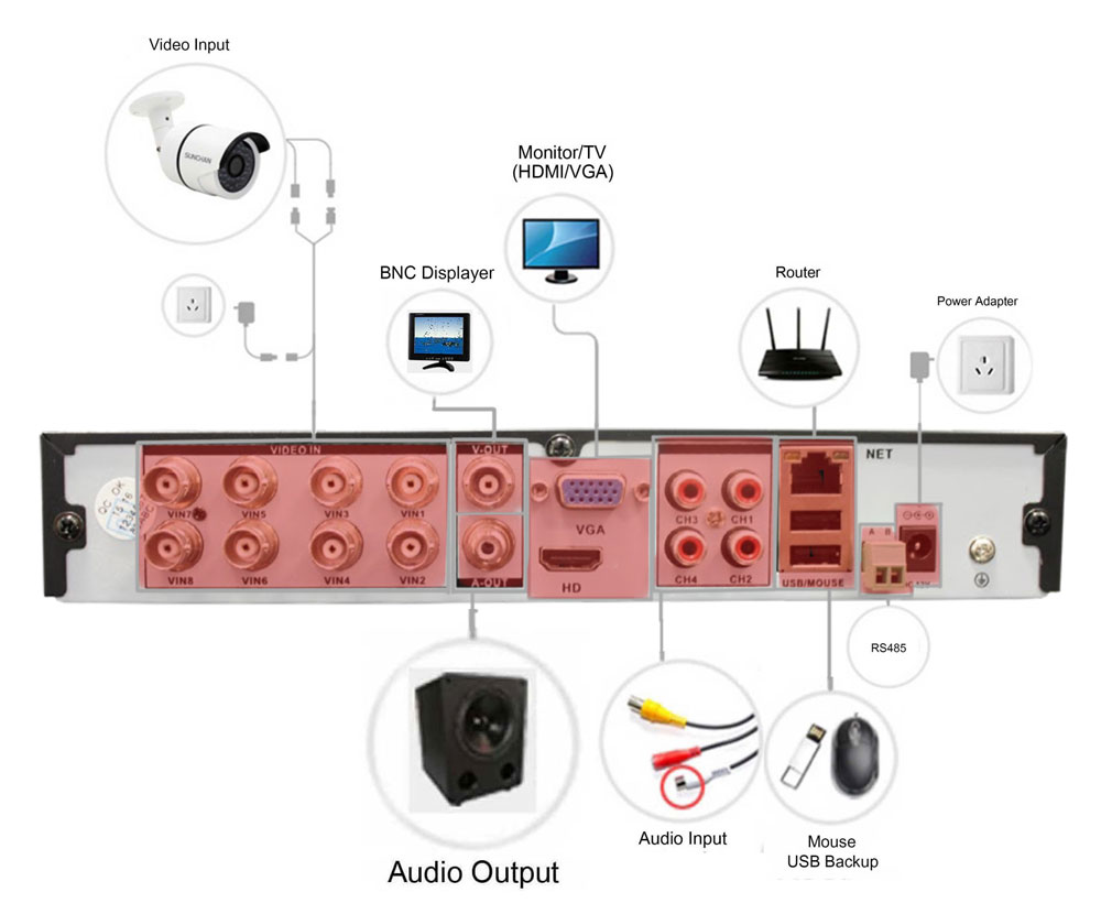 oahd 8 channel DVR scheme