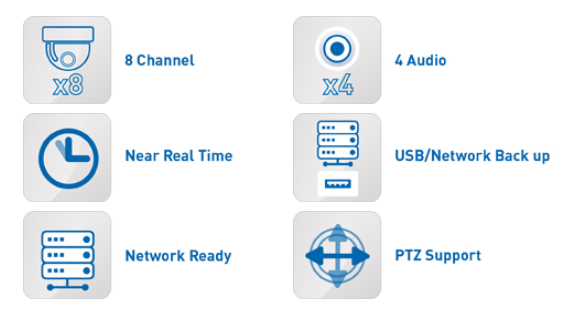 8 channel DVR IQR specifikacie