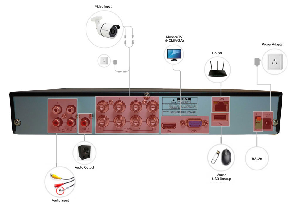 8 Channel DVR CCTV scheme IQ