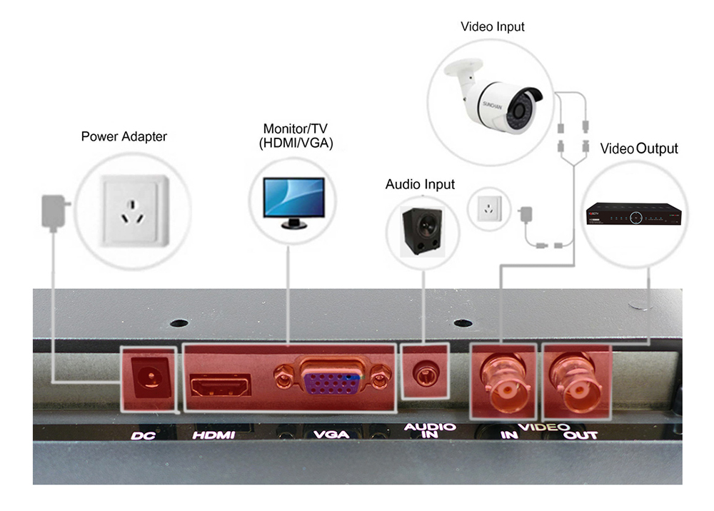 Wiring diagram LED monitor