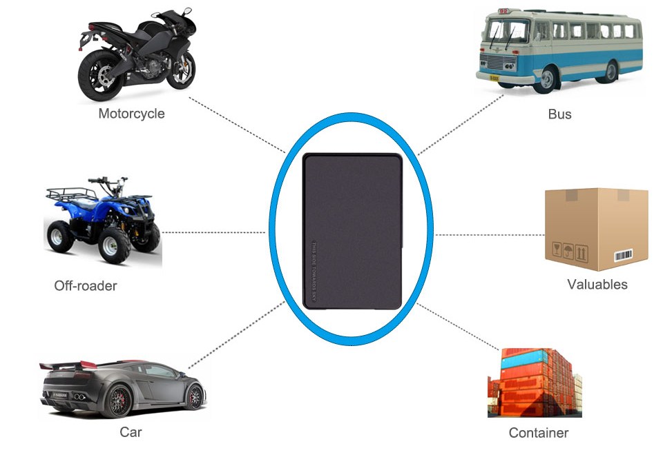 GPS tracker for cars or vehicles