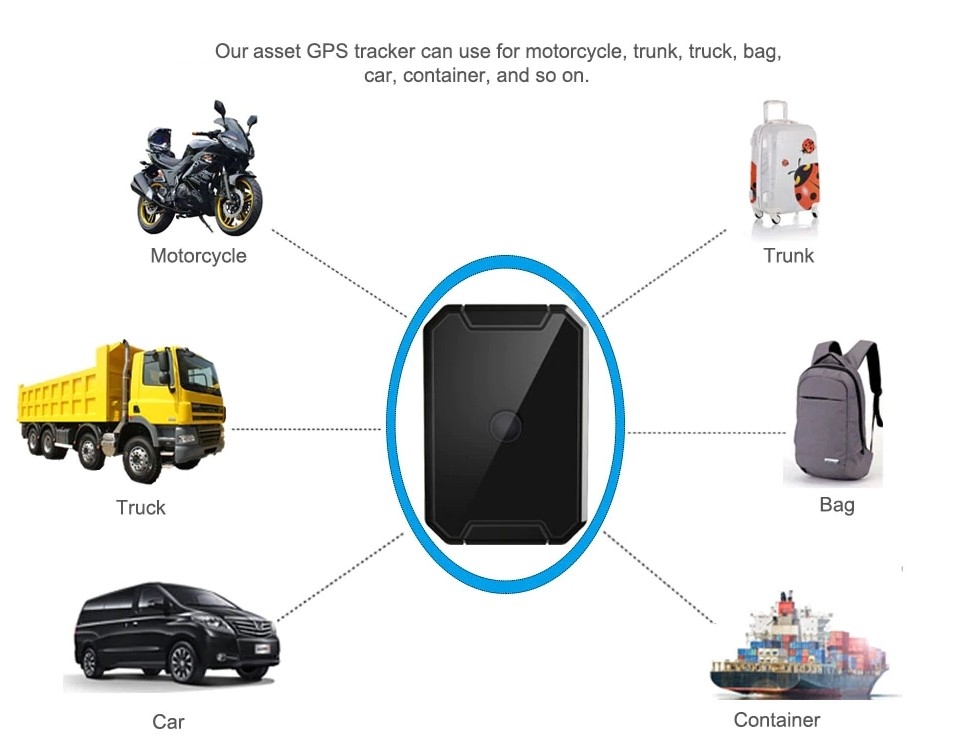 gps tracker for cars and vehicles