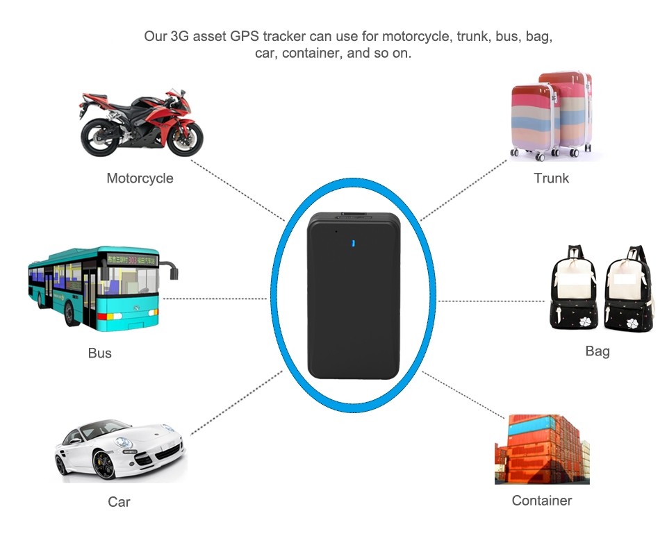 using online tracker gps