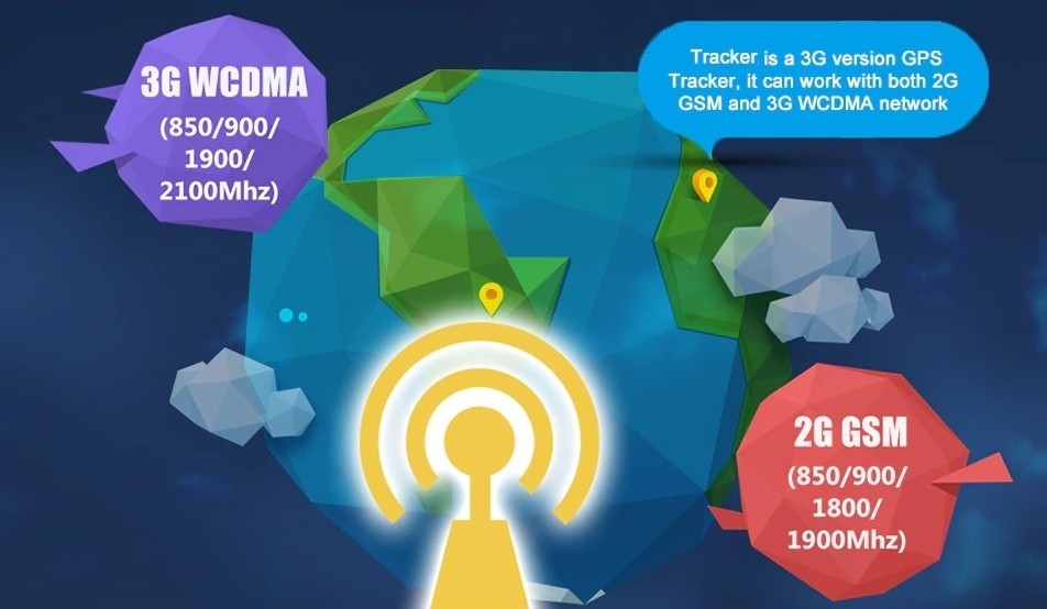 3G high speed data transfer gps tracker