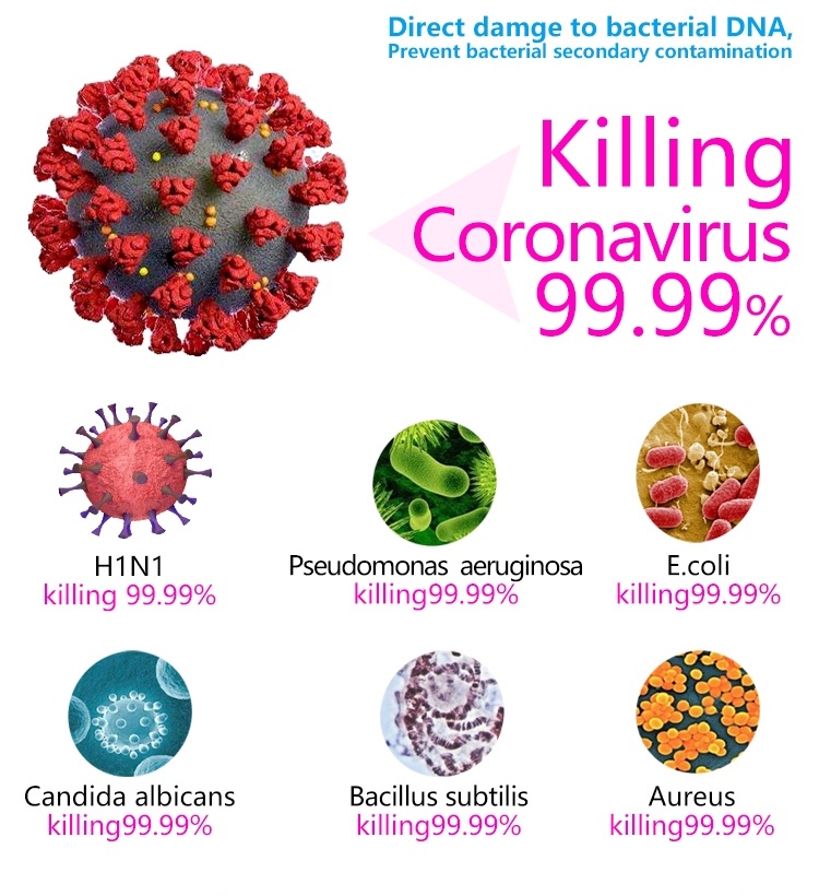 ultraviolet light against bacteria and viruses