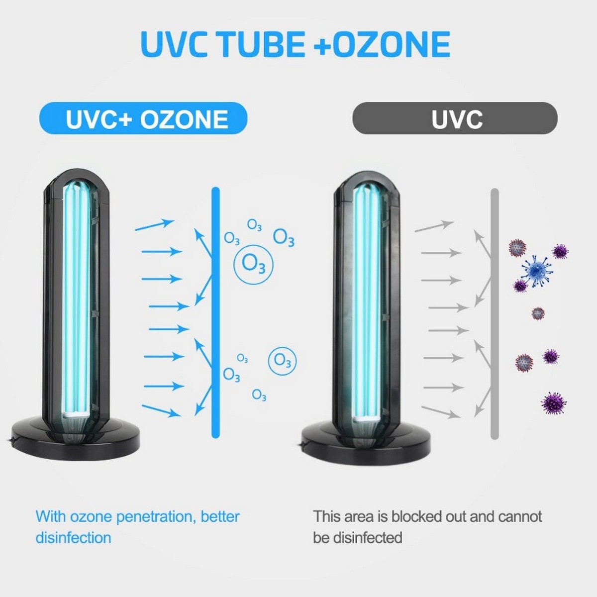 uvc light with ozone