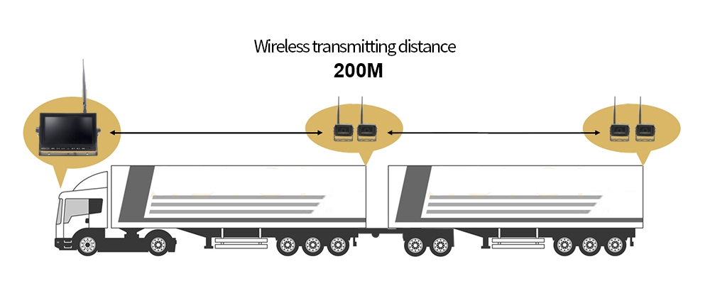 wifi reversing camera for truck