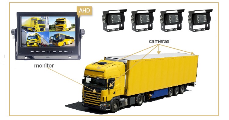 Reversing camera with monitor