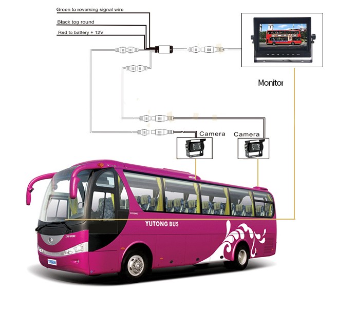 universal reversing system monitor with 3 cameras