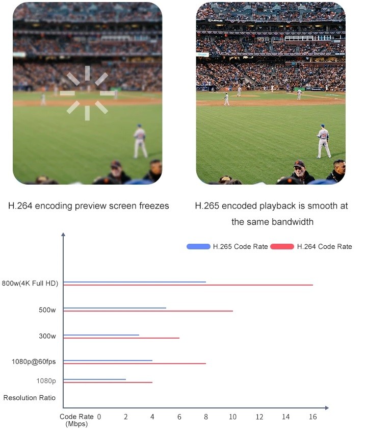 quality video compression h.265