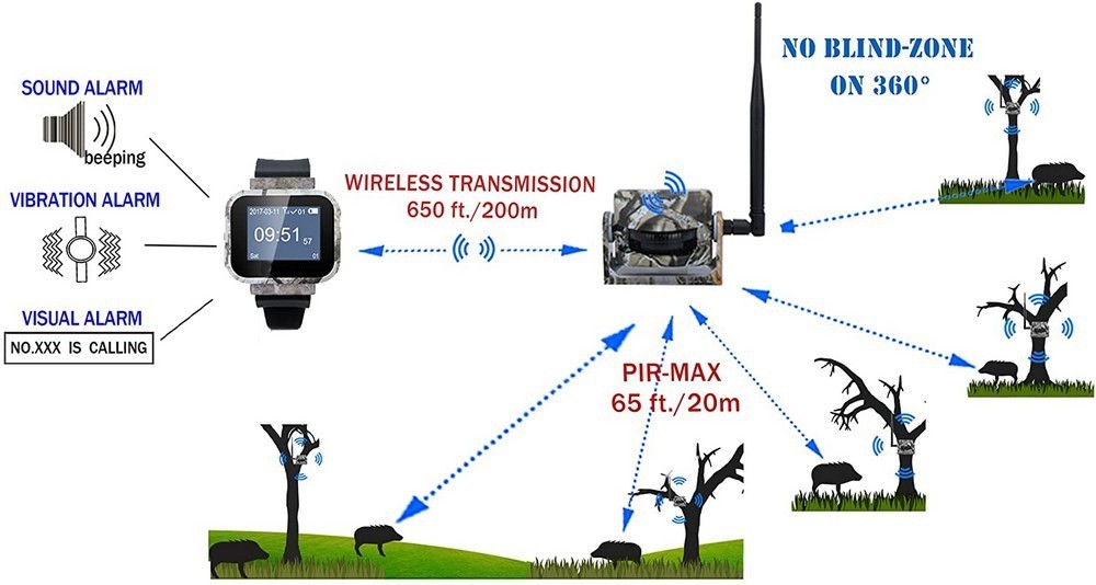 wifi motion set - sensor and 3 pir sensors