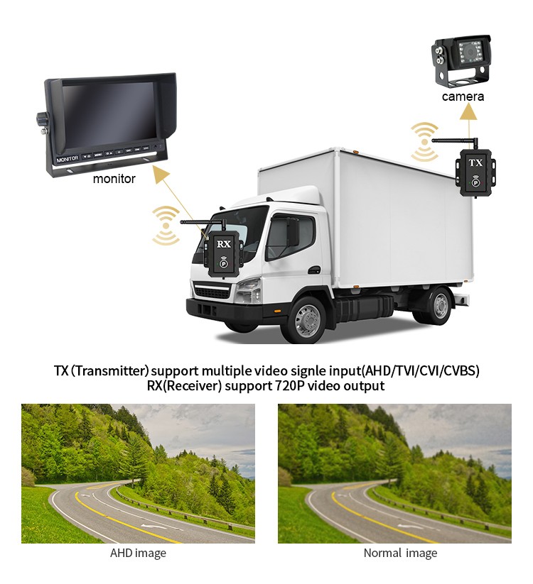 wifi ahd transmitter and receiver for reversing cameras