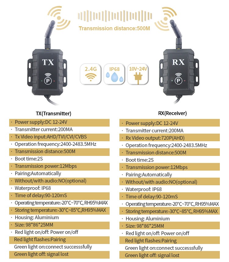 ahd receiver and transmitter specifications