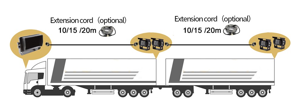 reversing monitors for trucks