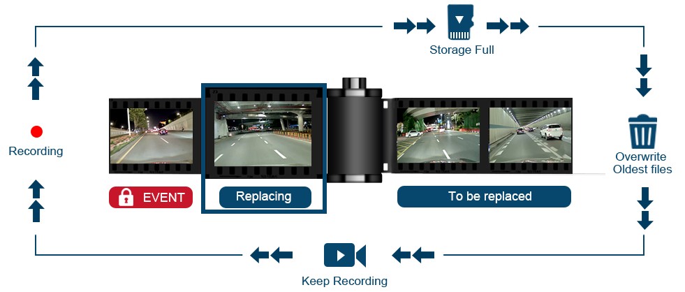 recording in the loop - car camera duovox v9