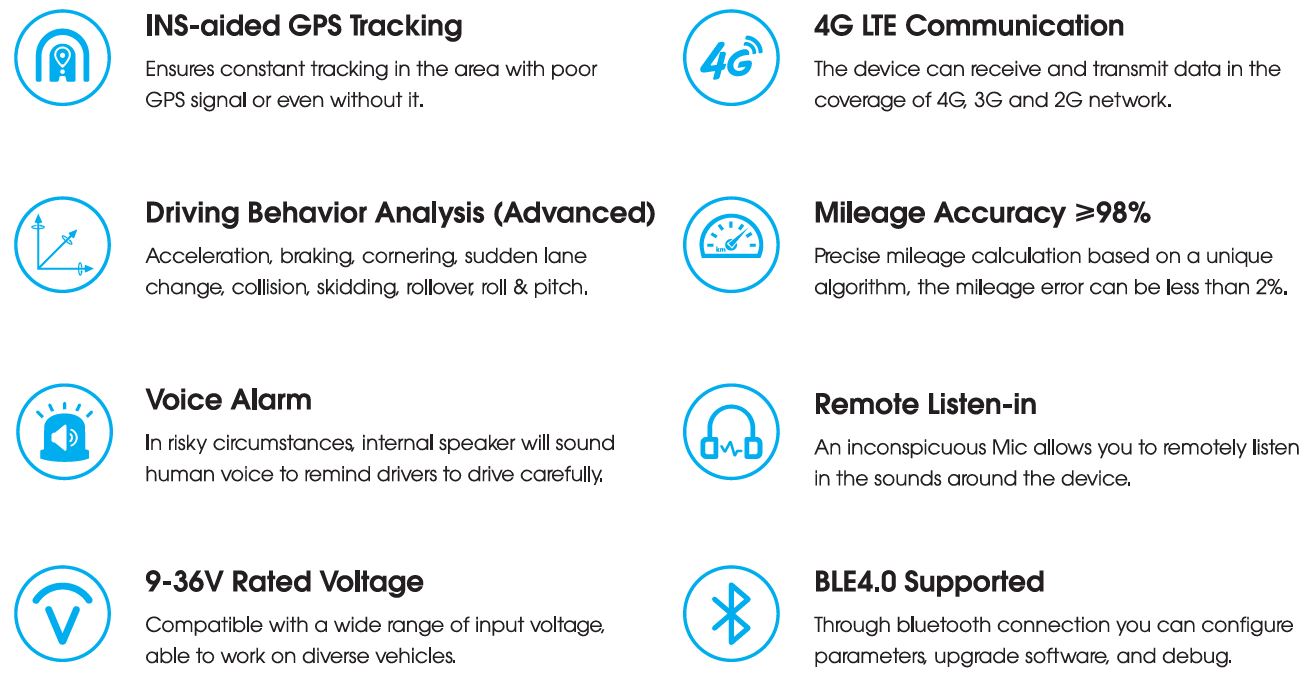 gps locator features