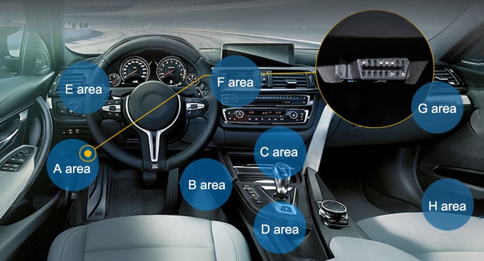 obd device gps locator