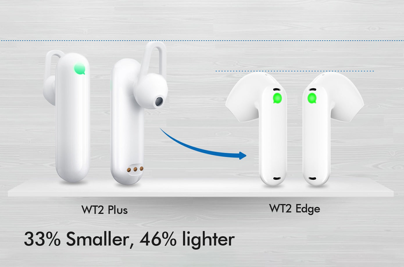 wt2 edge - a revolutionary language translator