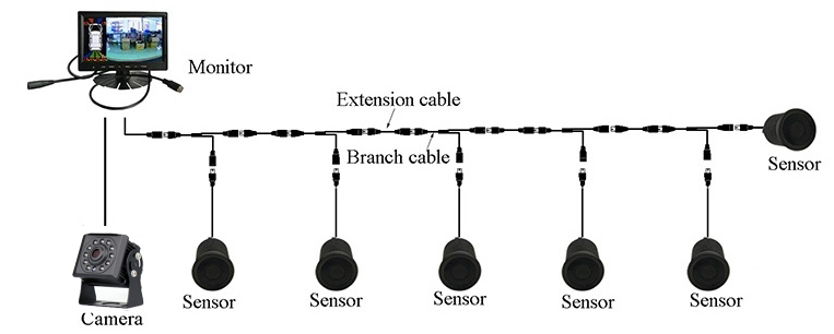 reversing set - monitor with camera + parking sensors