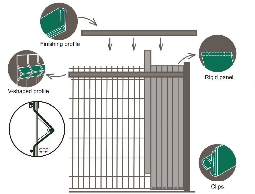 The fence is filled with PVC shielding strips with a vertical mesh