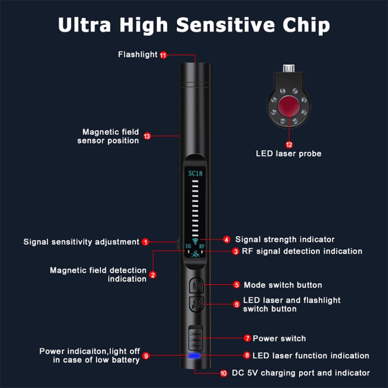 detector in the pen - gsm and wifi devices