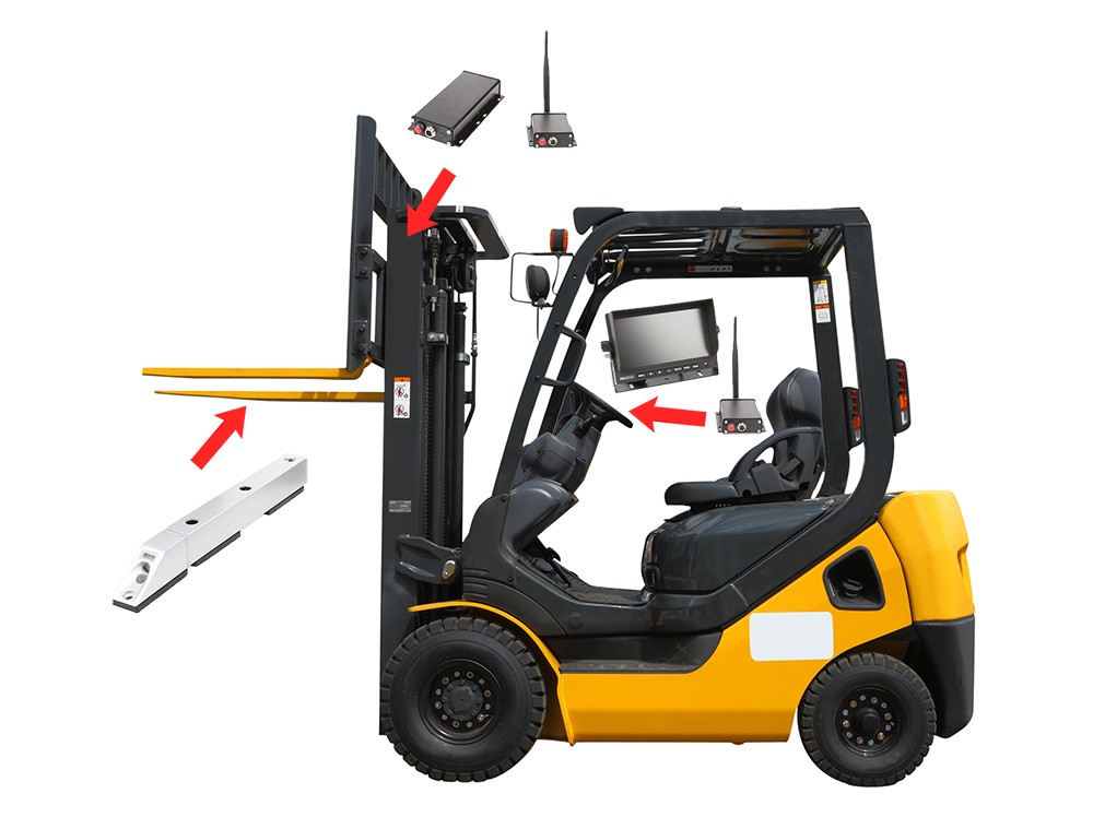 camera SET for forklift - WiFi camera and 7" monitor